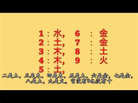 數字五行表|認識數字五行配對和屬性 